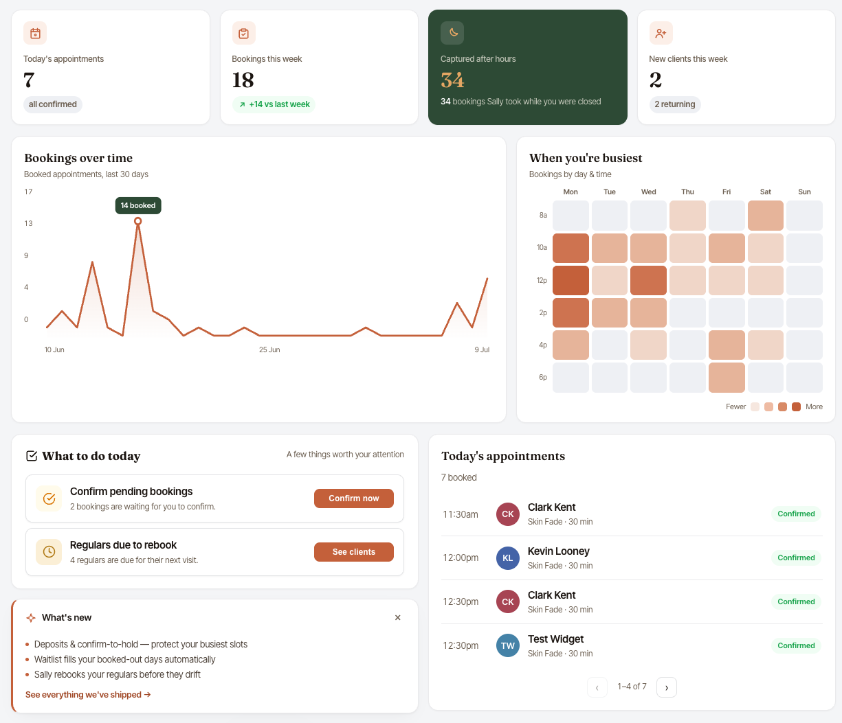 The Suddenly Sorted dashboard home: a 'Good morning' hero with the next appointment and today's list, a 'What to do today' card, and this week's numbers including bookings captured after hours.